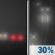 Tonight: Areas Of Fog then Slight Chance Light Rain