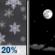 Tonight: Isolated Snow Showers then Mostly Clear