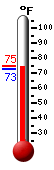 Currently: 61.3, Max: 63.7, Min: 57.4