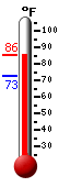 Currently: 72.9, Max: 74.7, Min: 72.5